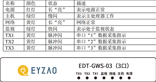 具備分布式組網(wǎng)、對(duì)前端監(jiān)控的SPD上傳信號(hào)進(jìn)行處理和緩存、做獨(dú)立子站進(jìn)行報(bào)警等優(yōu)點(diǎn)