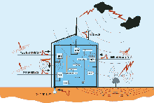 什么是內(nèi)部防雷呢？