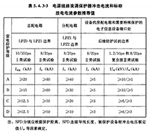 建筑物安裝浪涌保護(hù)器（SPD）說(shuō)明