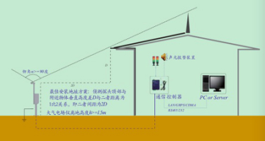 雷電預(yù)警系統(tǒng)如何擺放安裝？--廠家提供完整安裝指導(dǎo)【易造】