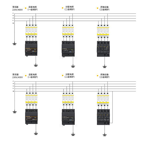 浪涌保護(hù)器浪涌保護(hù)器怎么安裝 浪涌保護(hù)器浪涌保護(hù)器怎么安裝