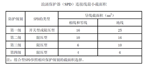 電涌保護器怎么接
