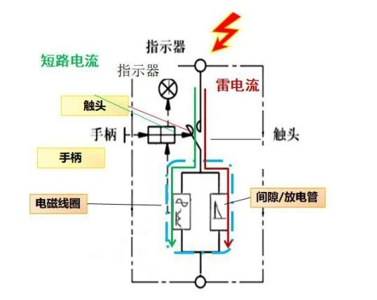 浪涌后備保護(hù)器選購