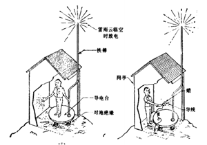 我們的祖先是怎么認識雷電的？-原來有這種說法(連載2)