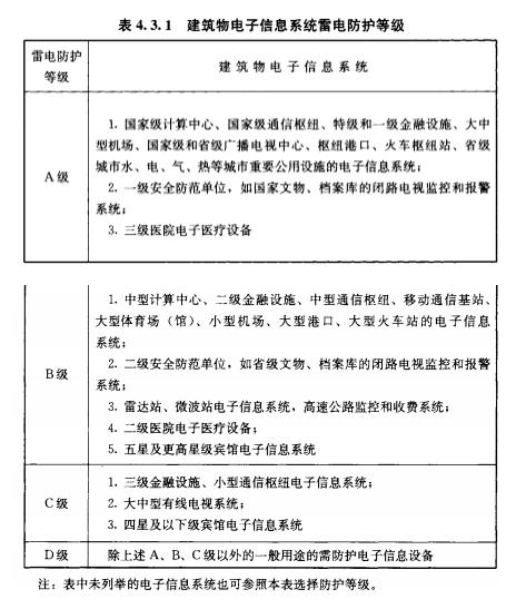 浪涌防雷保護(hù)器設(shè)計(jì)選型 浪涌防雷保護(hù)器設(shè)計(jì)選型