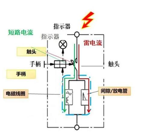 為什么后備保護器能取代斷路器保護SPD？