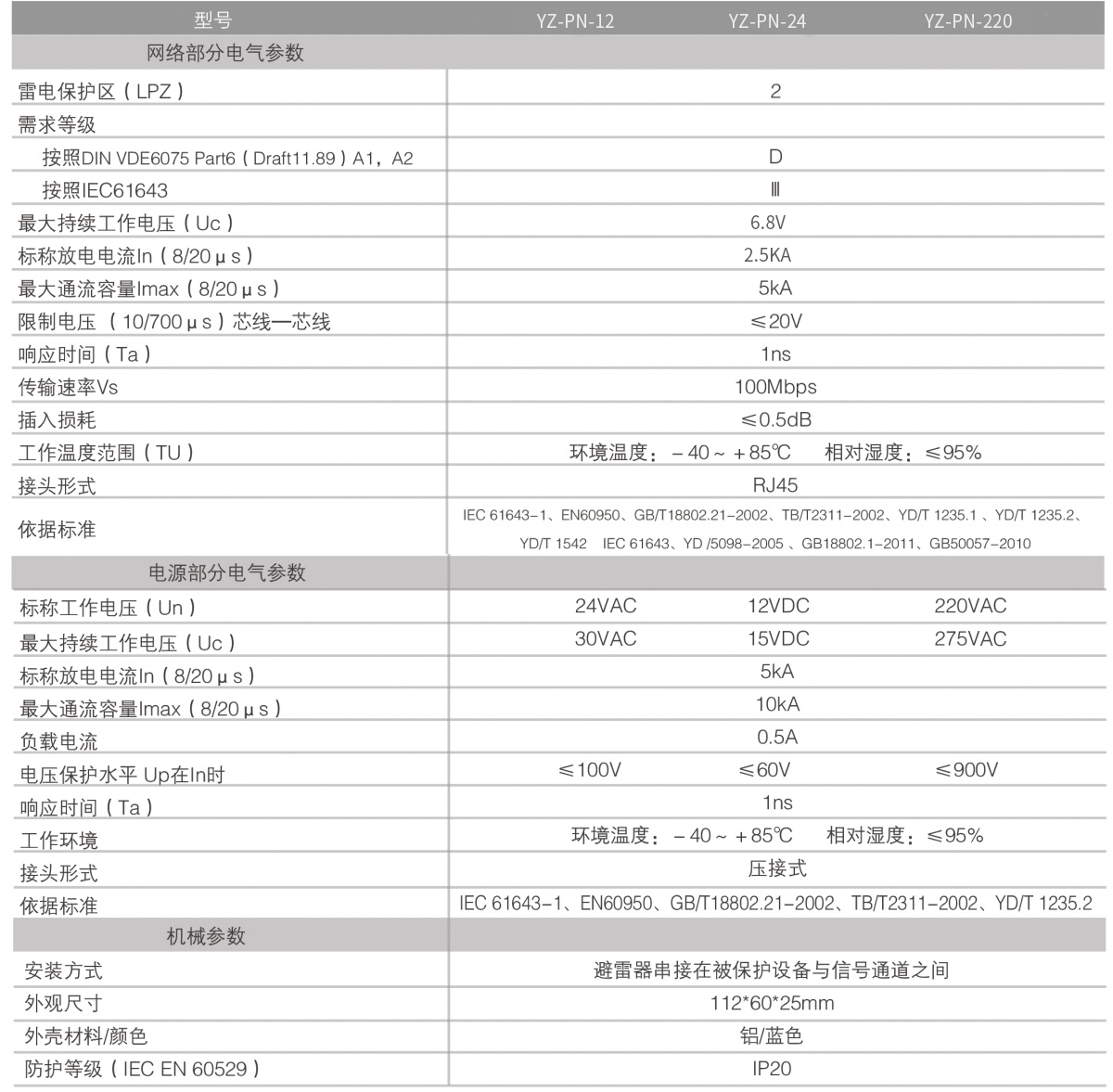 監(jiān)控型號(hào)防雷器