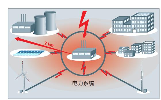 雷擊造成建筑物和設(shè)施的風(fēng)險-點擊查看【易造防雷】