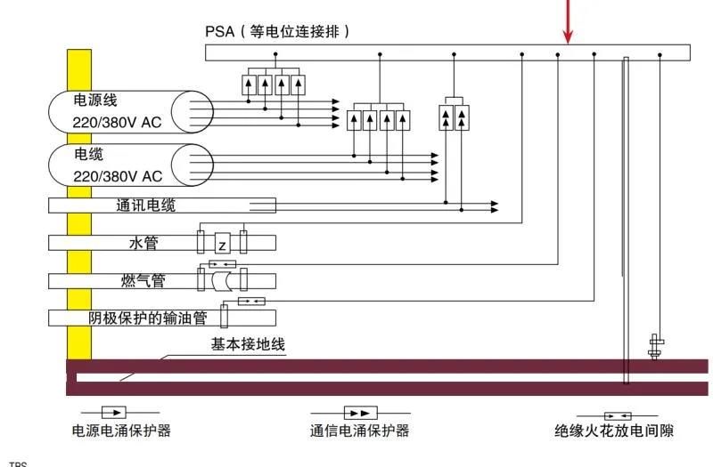 為什么雷雨天我們在室內(nèi)不會(huì)觸電呢-點(diǎn)位差