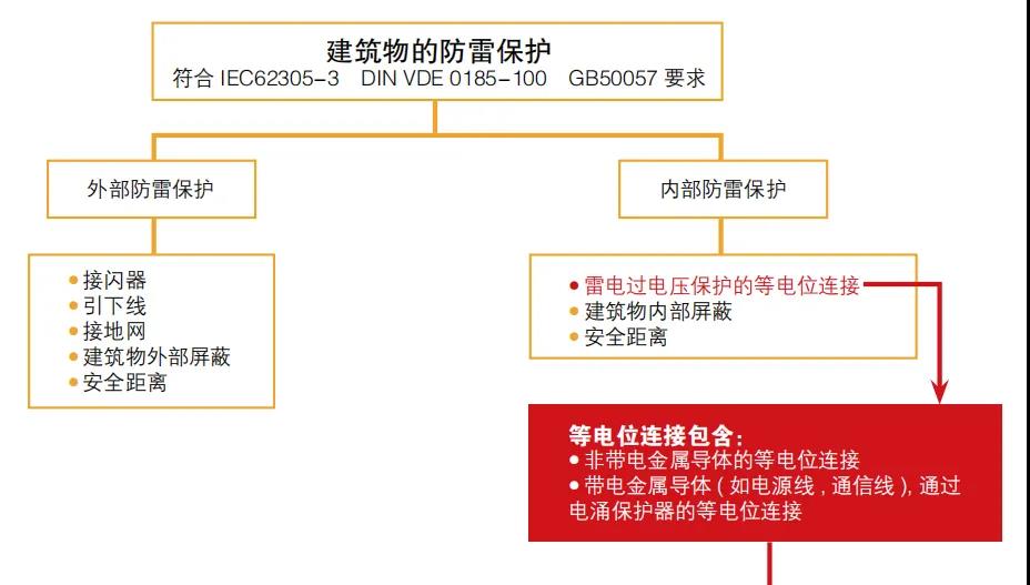 為什么雷雨天我們在室內(nèi)不會(huì)觸電呢-建筑物防雷保護(hù)