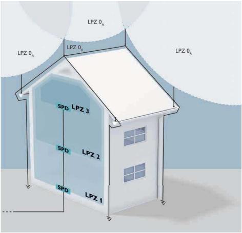 什么是浪涌電壓?它是如何發(fā)生的？