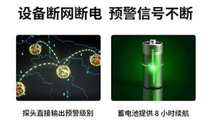 雷電預(yù)警系統(tǒng)一套多少錢-場磨式探頭0漏報(bào)--易造防雷