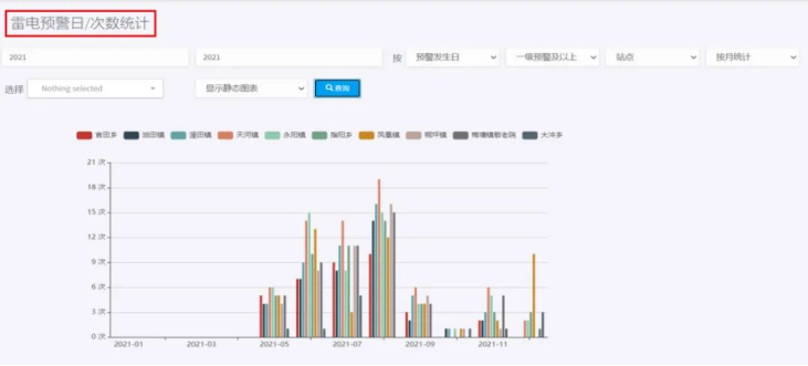 雷電預警系統(tǒng)—客戶端