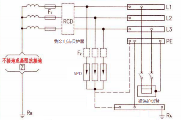 IT系統-SPD在IT系統的安裝 IT系統-SPD在IT系統的安裝